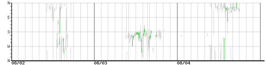 image graph