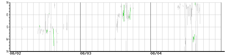 image graph