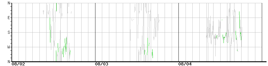 image graph