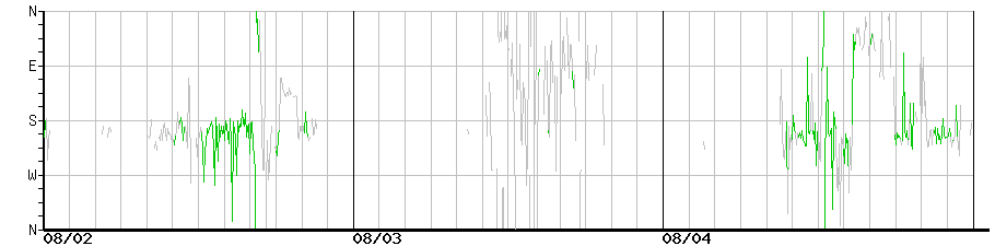 image graph