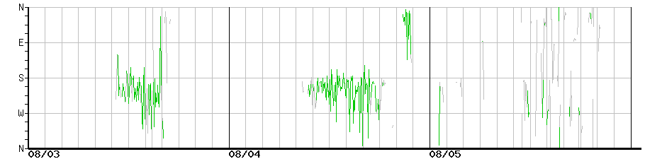 image graph