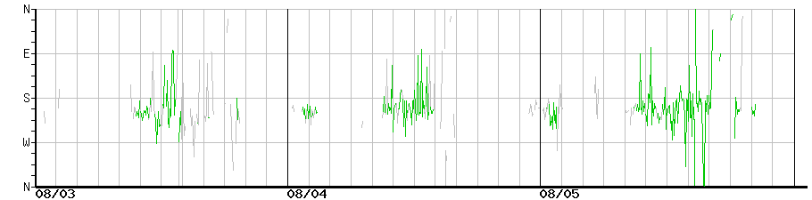 image graph