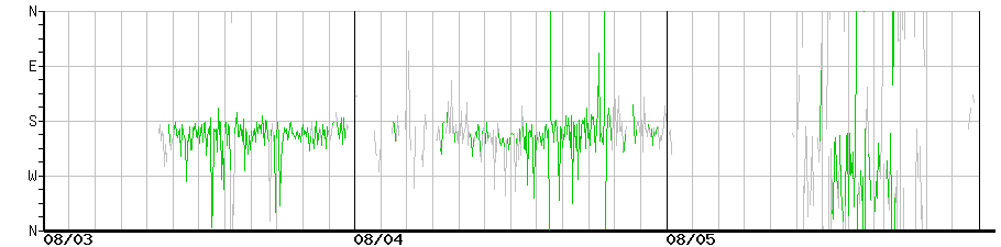 image graph