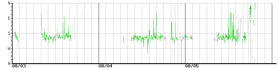 image graph