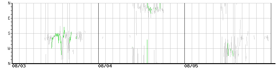image graph