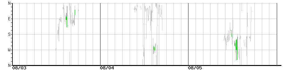 image graph