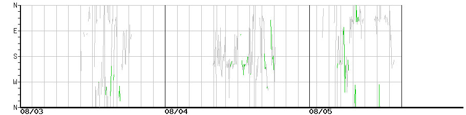 image graph