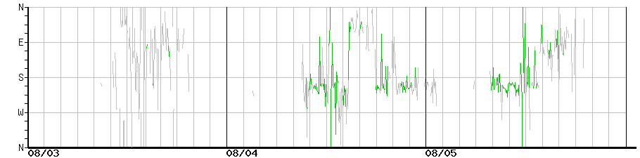 image graph