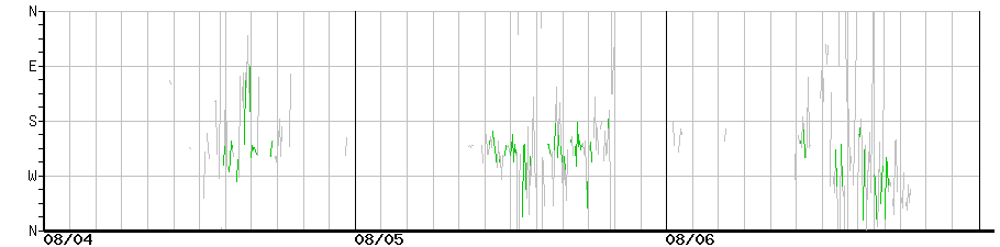image graph