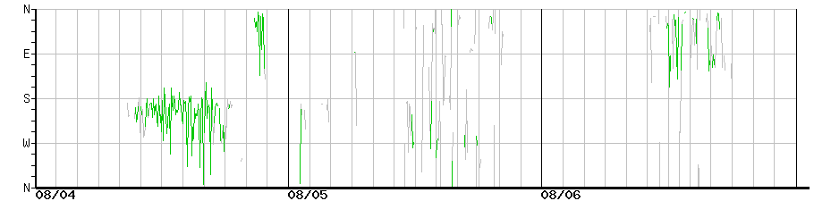image graph