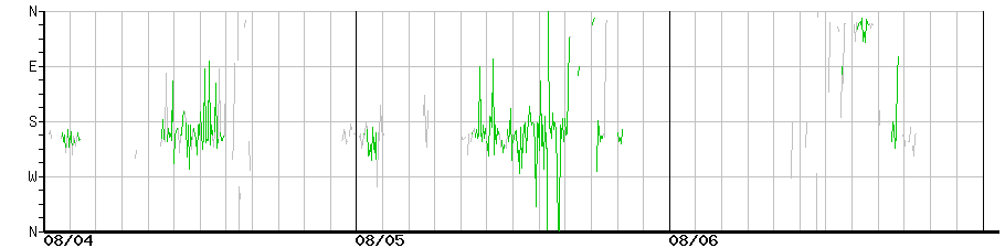 image graph