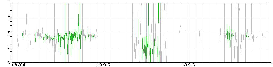 image graph