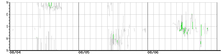 image graph