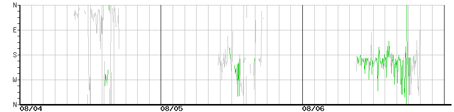 image graph