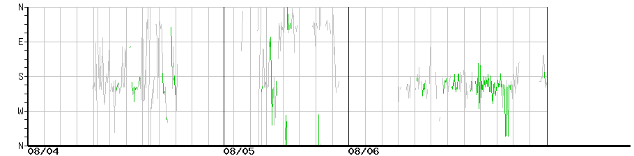 image graph