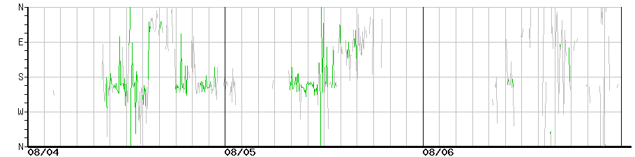 image graph