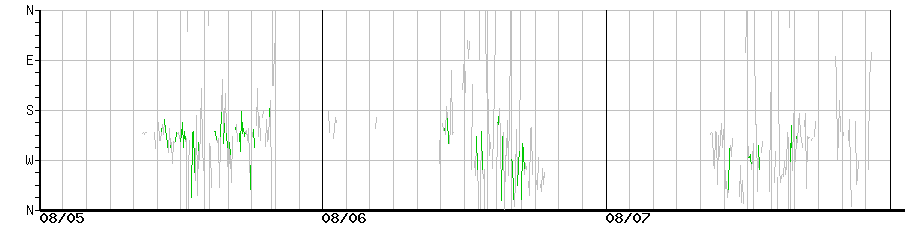 image graph