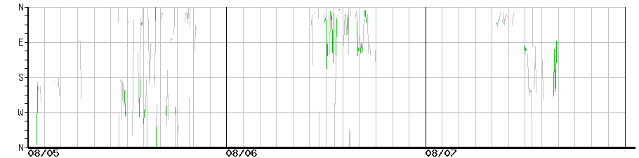 image graph