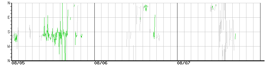 image graph