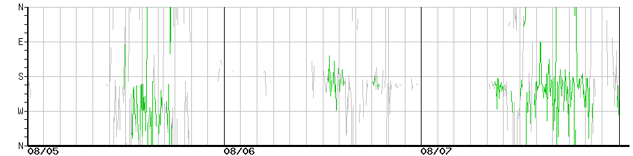image graph