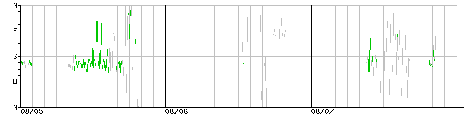 image graph