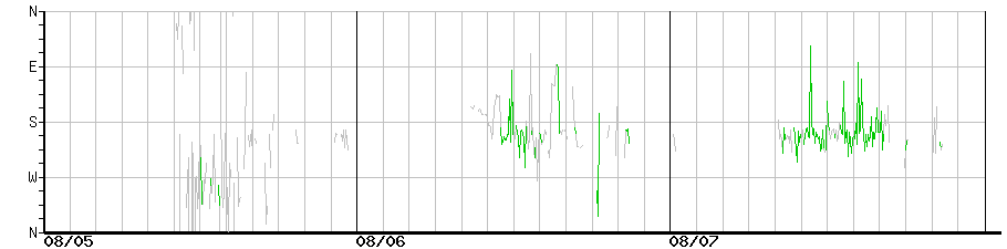 image graph