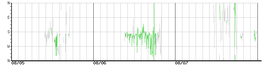 image graph