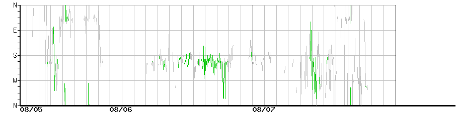 image graph