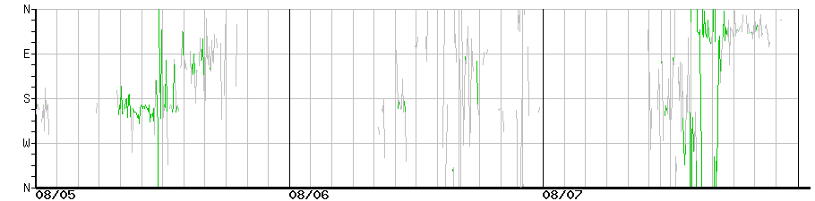 image graph