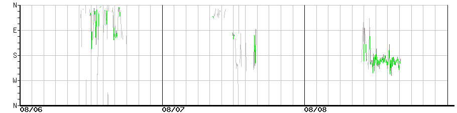 image graph
