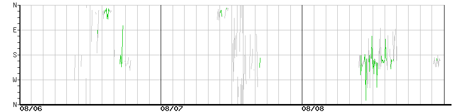 image graph