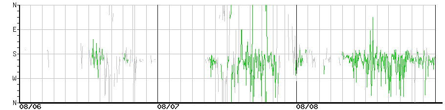 image graph