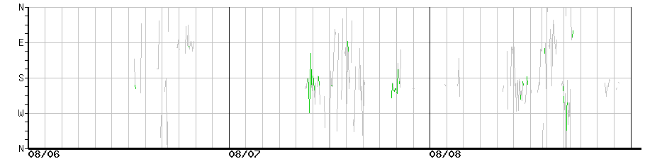 image graph