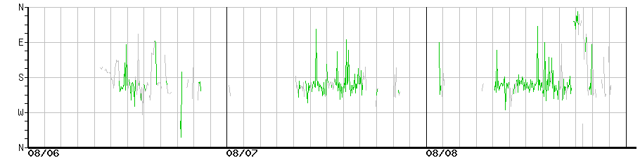image graph