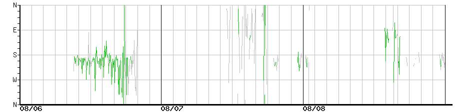 image graph
