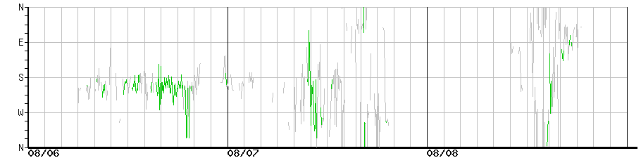 image graph