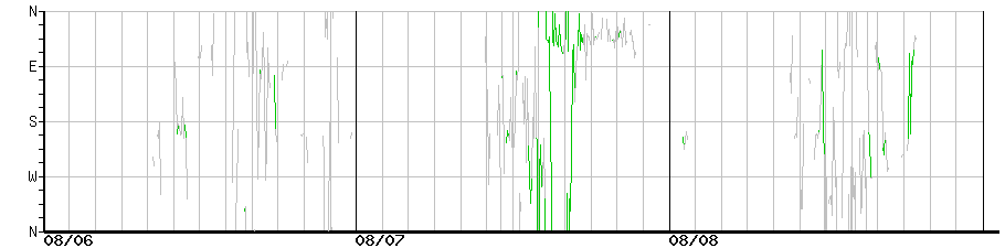 image graph