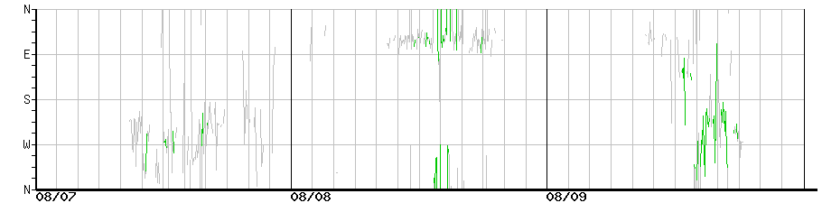 image graph