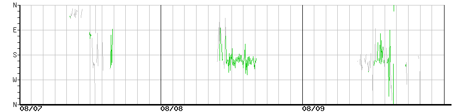 image graph