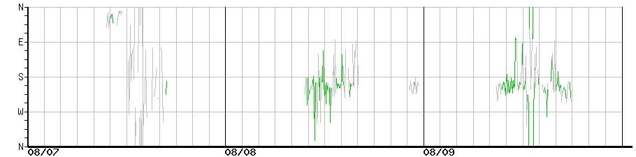 image graph