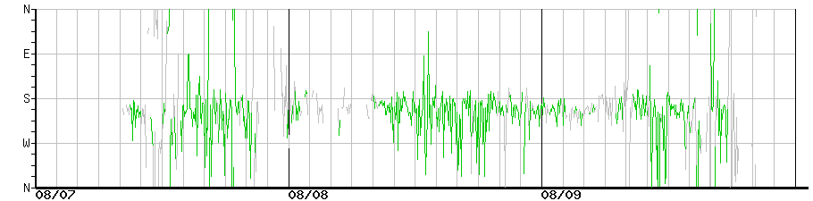 image graph