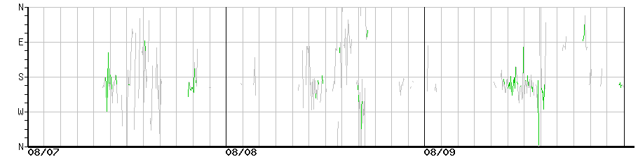 image graph