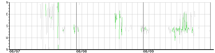 image graph