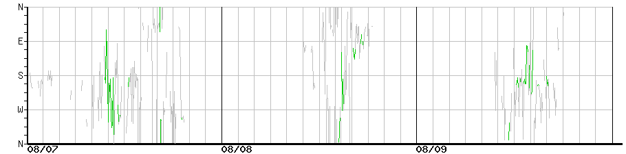 image graph