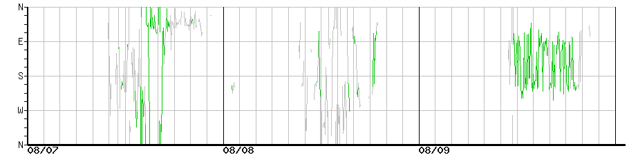 image graph