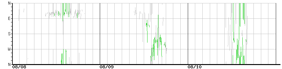 image graph