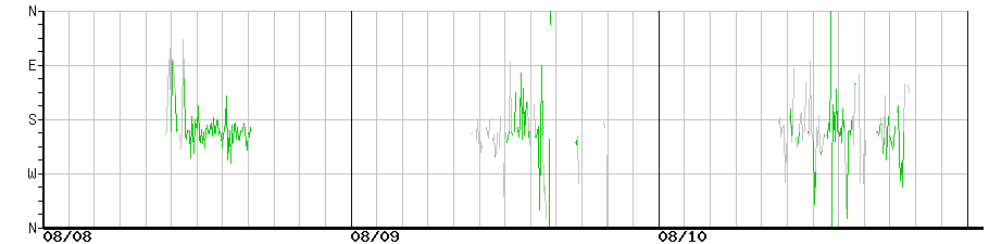 image graph