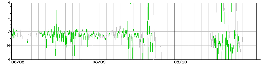 image graph