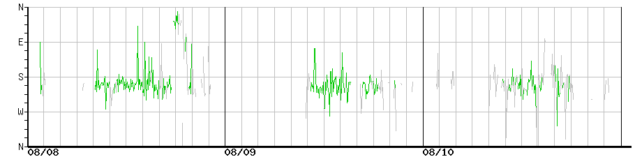 image graph