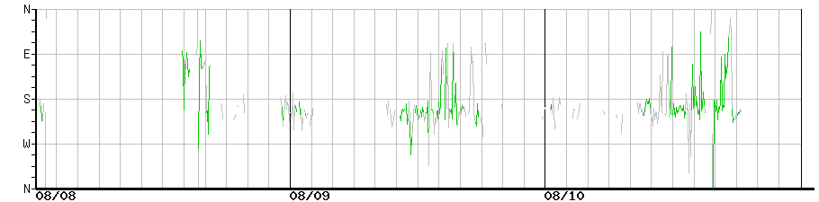 image graph